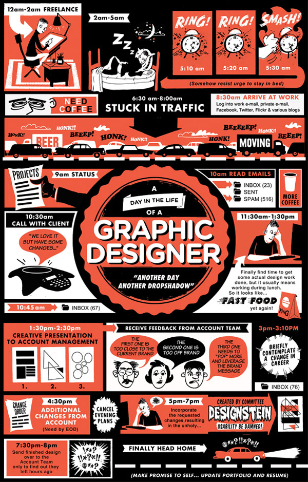 A Day In Life of a Graphic Designer by The Designbureau of Amerika