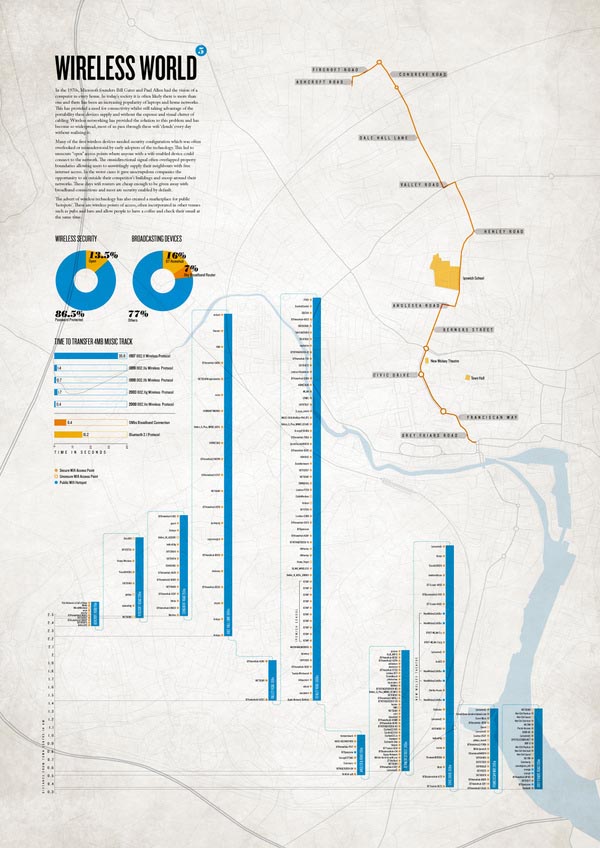 Amazing Infographic Design by Paul Butt