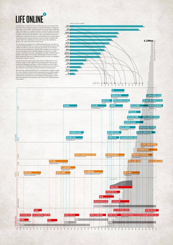 Digital Nostalgia Infographics by Paul Butt