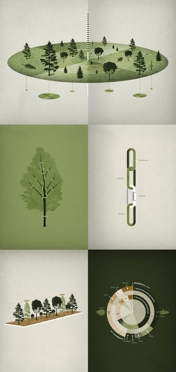 Forest Infographics - Graphic by Michael Paukner