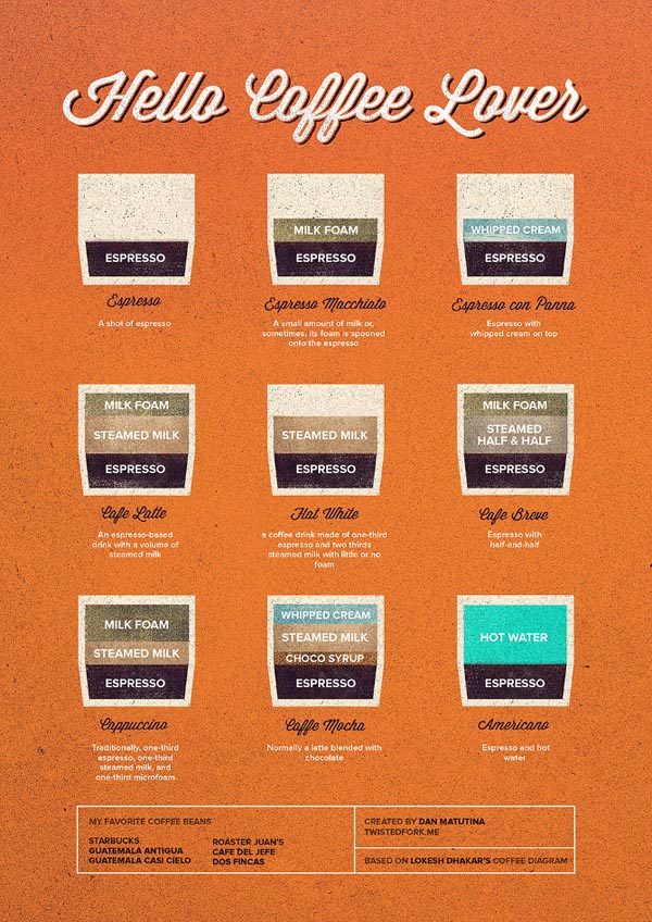 Hello Coffee Lover - Creative Coffee Chart Illustrations by Twistedfork
