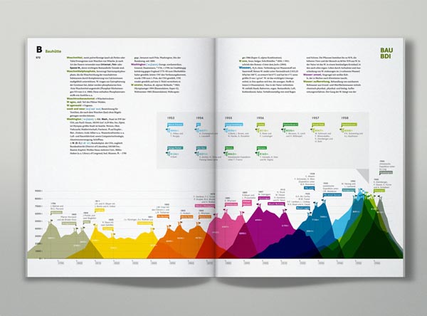 Brockhaus Infographics by Martin Oberhäuser