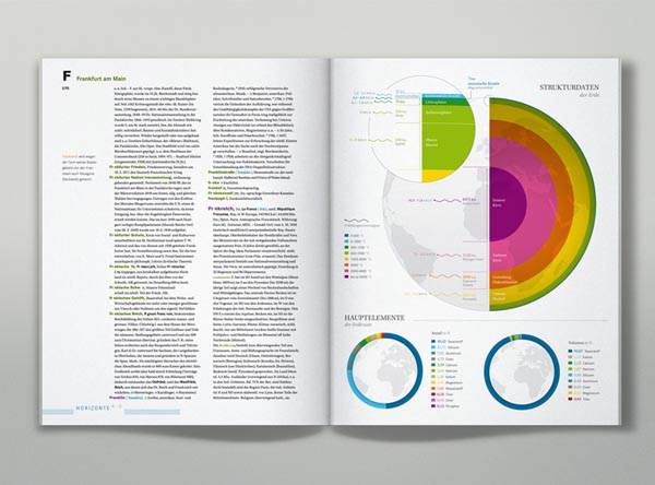 Infographics for Brockhaus by Martin Oberhäuser