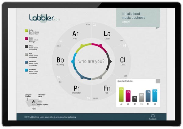Labbler - Music Community - User Interface Design by Martin Oberhäuser