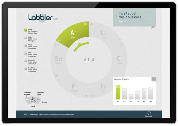 Labbler - User Interface Design by Martin Oberhäuser