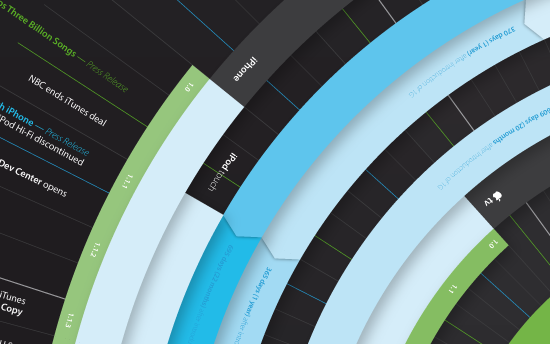 iPod plus iTunes Timeline Infographics Design by Filip Chudzinski