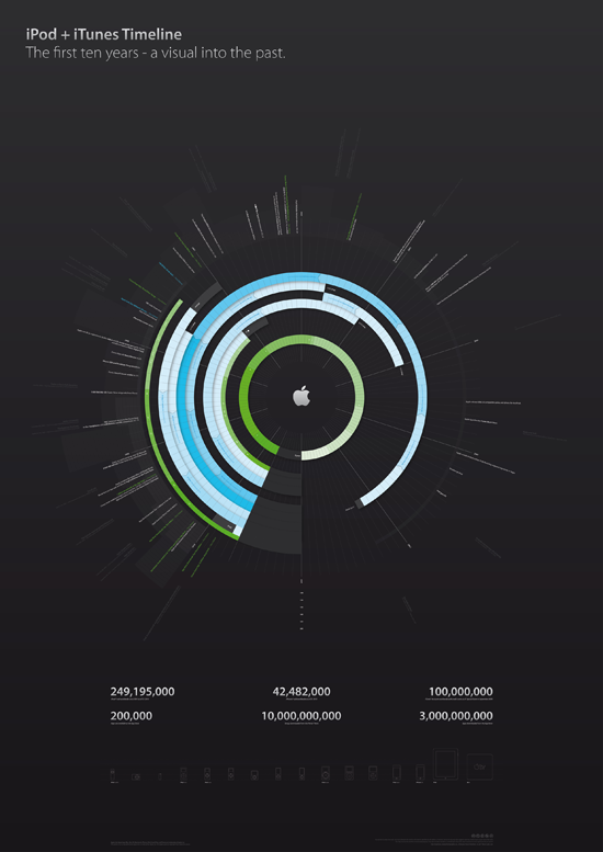 iPod plus iTunes Timeline Infographic Design by Filip Chudzinski