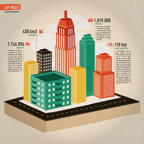 Illustrated Infographic by Guilherme Henrique