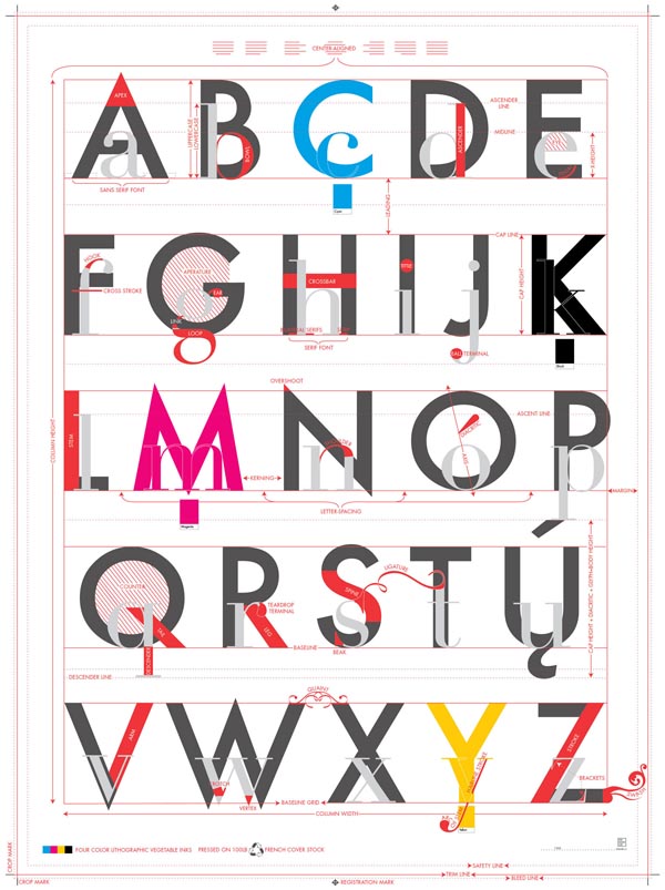 Alphabet of Typography by by Pop Chart Lab