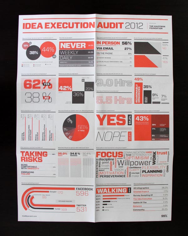 99% Conference 2012 - Identity and Promotional Materials