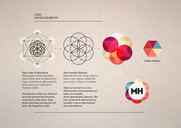 Branding for Mindful Health by Alexander Design