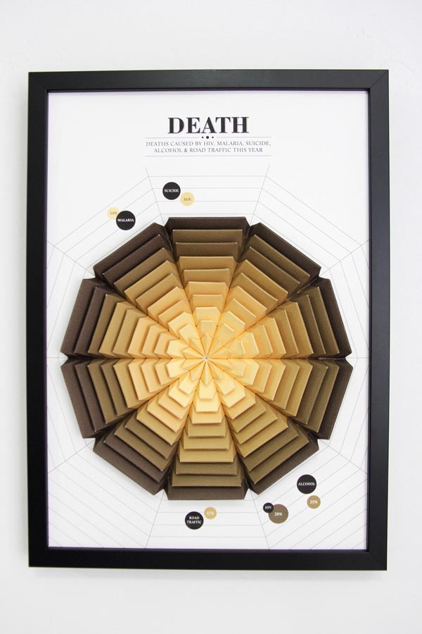 Tangible Paper Pattern Infographic Poster by Siang Ching