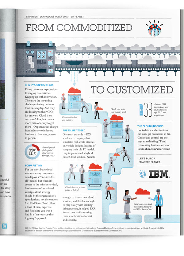 Editorial Illustrations by The Design Surgery for IBM