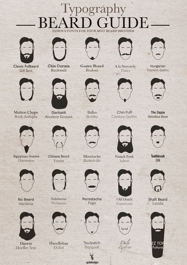 Typography Beard Guide by Christian Goldemann