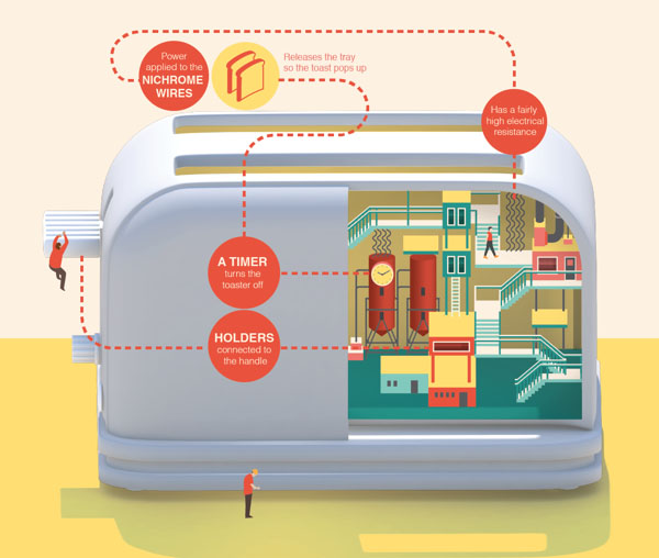 Toaster Imaginary Factory - Illustration by Jing Zhang