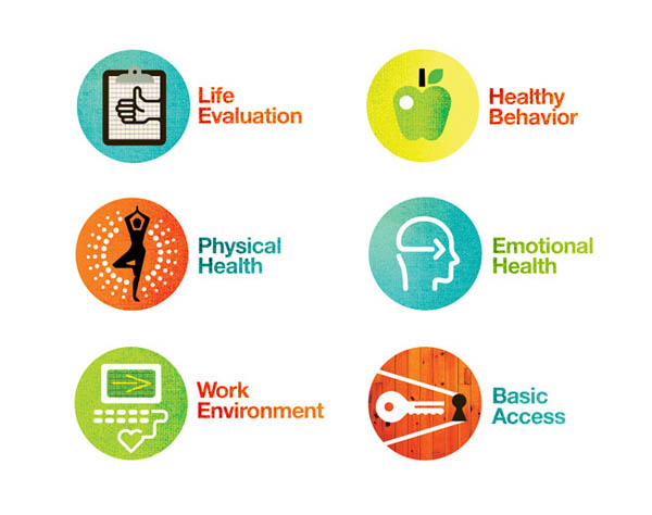 Healthways Well-Being Summit - Icons by Matt Lehman Studio