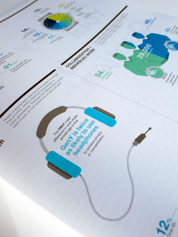 Infographics by Martin Oberhäuser for Steelcase 360 Magazine