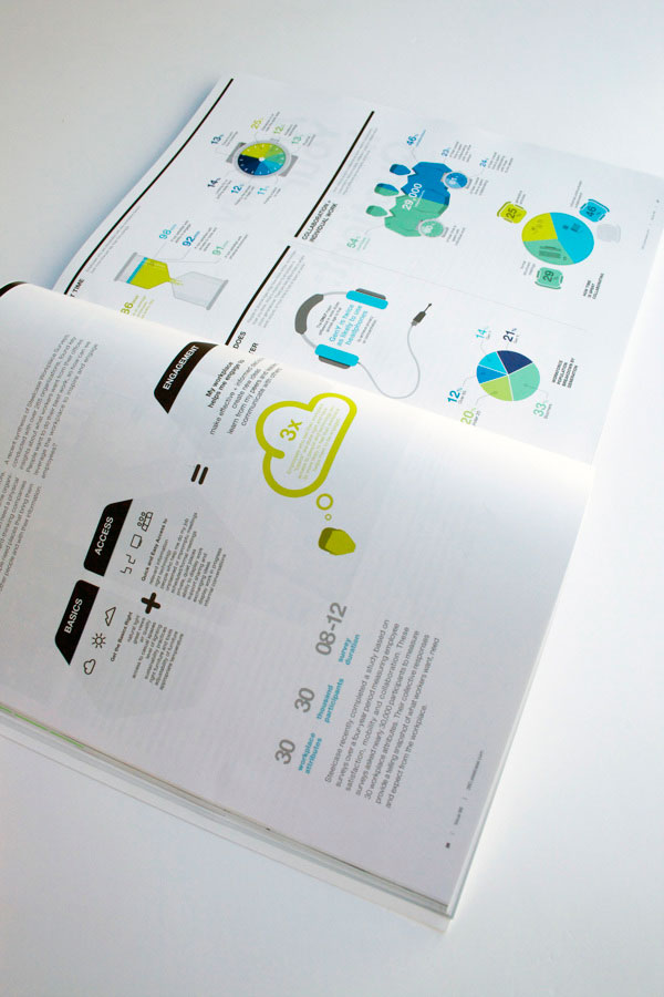 Infographics by Martin Oberhäuser for Steelcase 360 Magazine