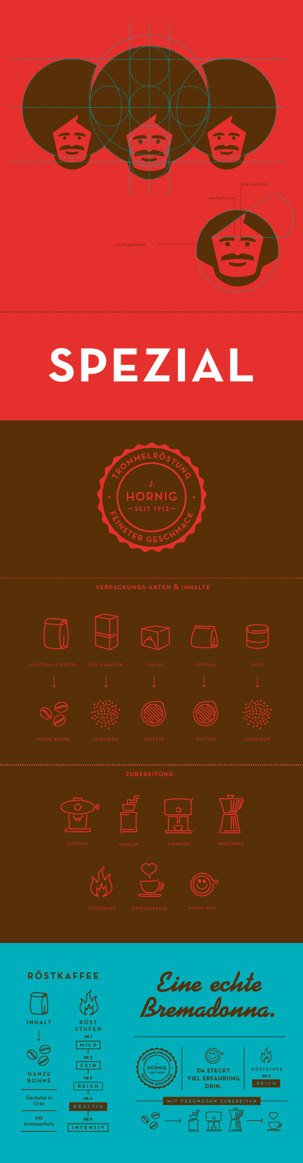 J. Hornig - Coffee Branding by Moodley Brand Identity