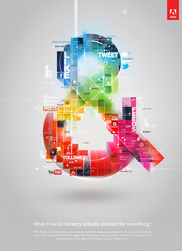 Adobe Social Analytics