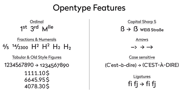 Radikal Font Family - OpenType Features