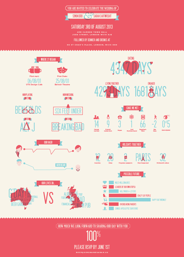 Wedding Invitation Infographics by STUDIOJQ