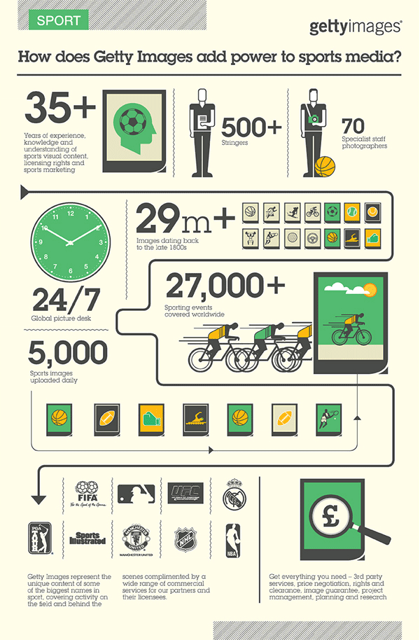 Getty Images Infographic Series by The Design Surgery