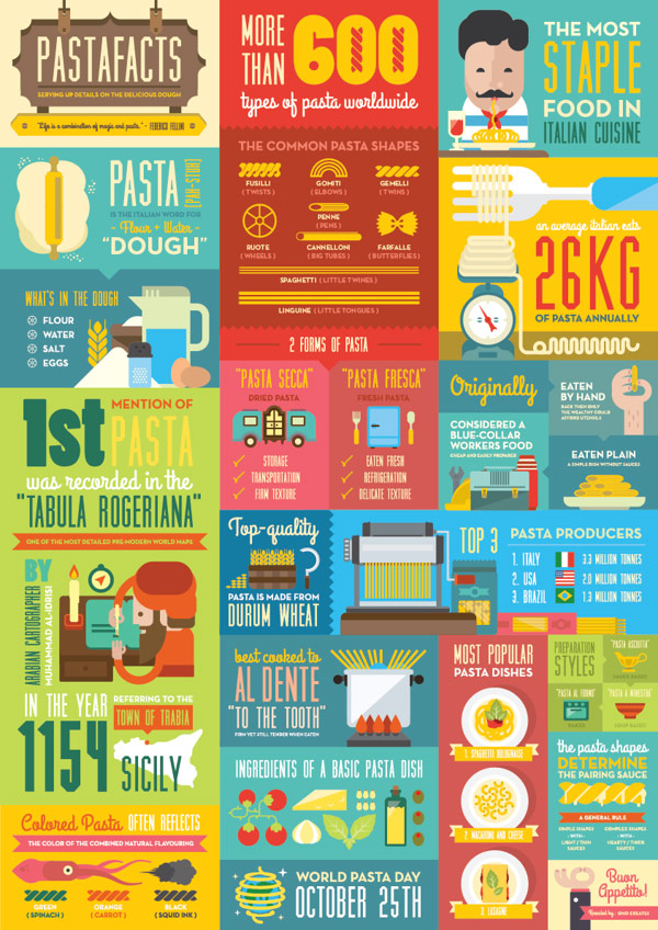 Pastafacts Infographics by ONO Creates