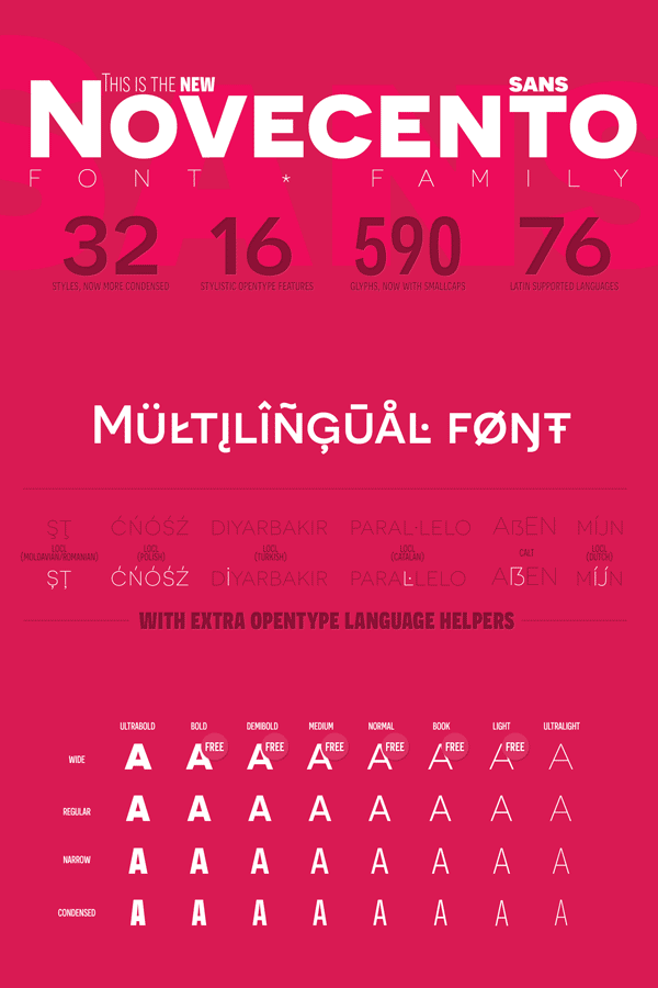 Novecento Sans - Font Family from Synthview