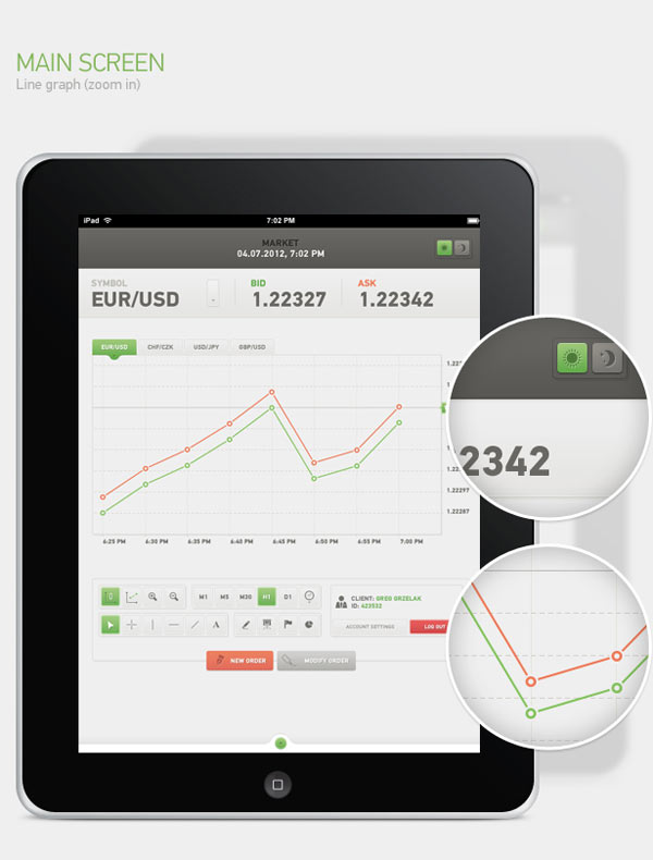 Main screen (line graph) of a Forex trading app user interface design for iPad