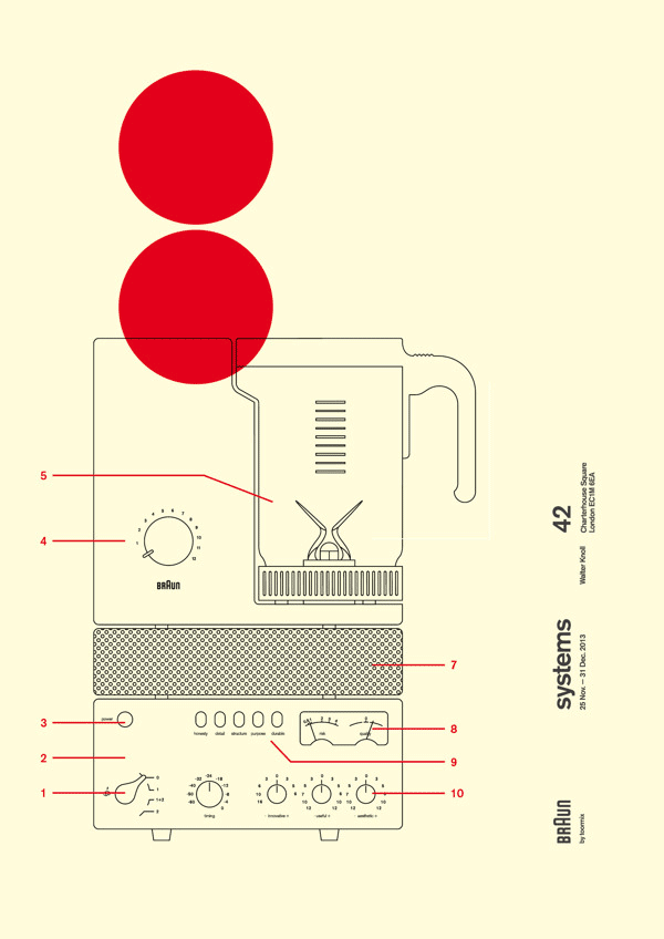 Additional Braun systems poster by studio Toormix.
