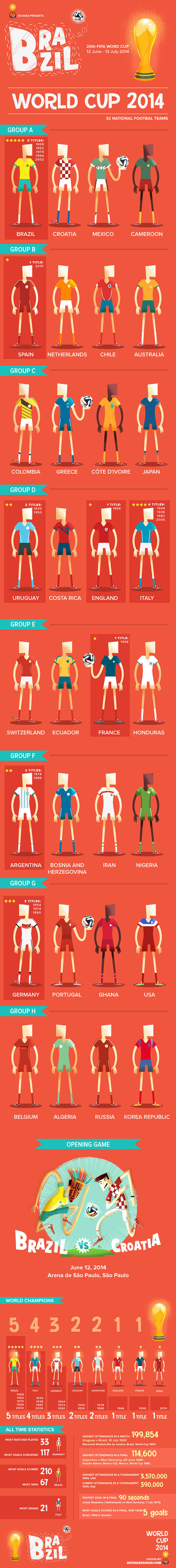 World Cup Brazil 2014 infographic by designer and illustrator Ilias Sounas from Athens, Greece