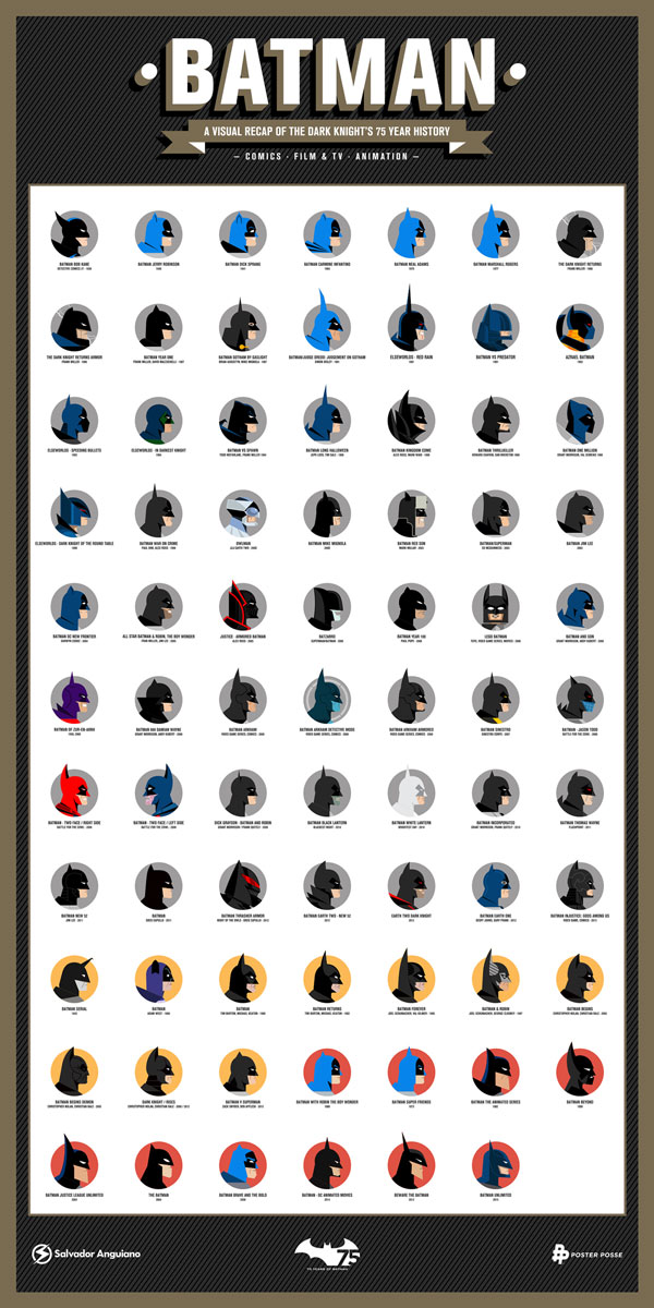 Batman Poster Posse final entry by Salvador Anguiano. The print includes 75 different Batman portaits of all the changing looks over the years.