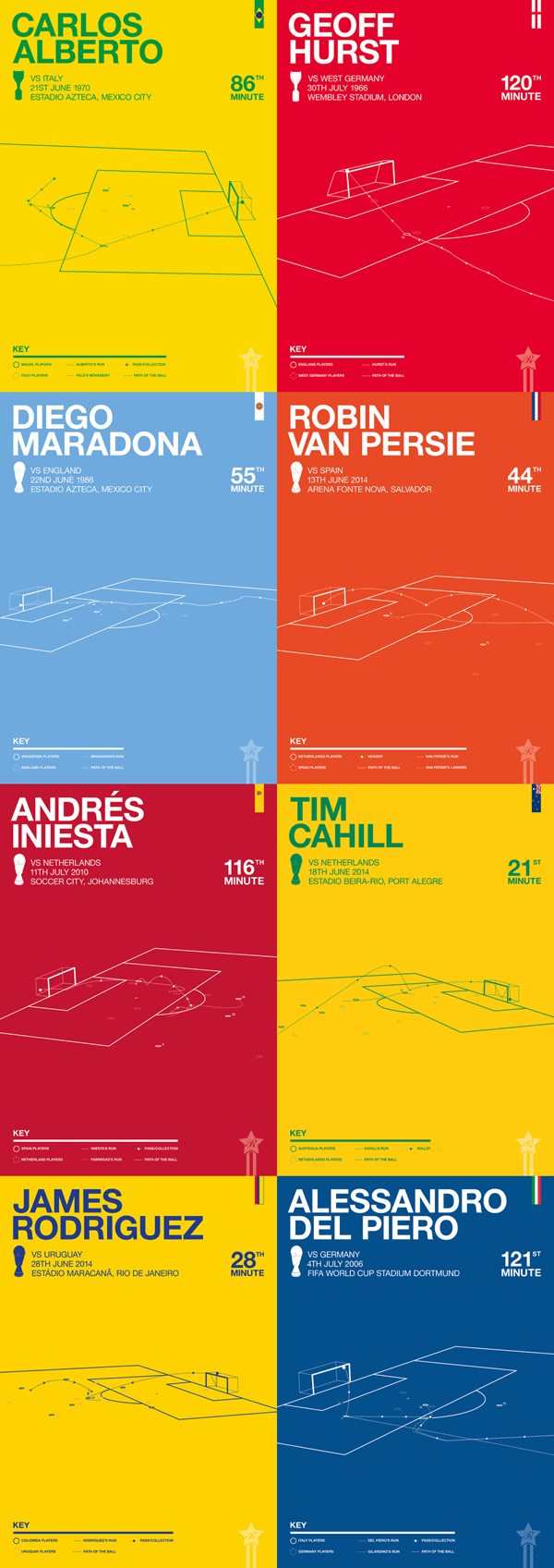 Illustrated prints of historical moments from different football world cups. All print were created by Rick Hincks.