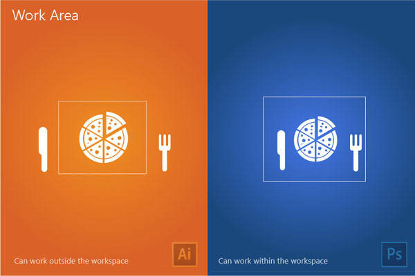 The main difference between the work areas of both tools.