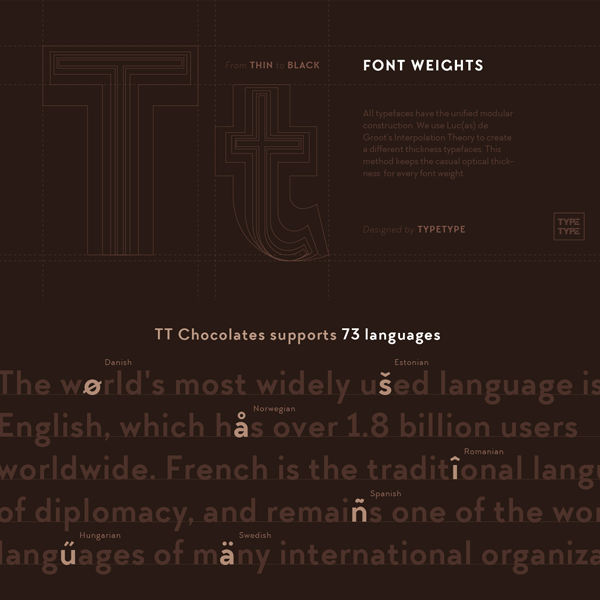The font family by Ivan Gladkikh of foundry TypeType supports 73 languages.
