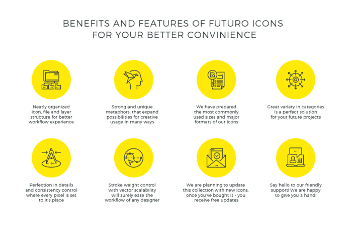 Benefits and features of Futuro icons for your better convenience.