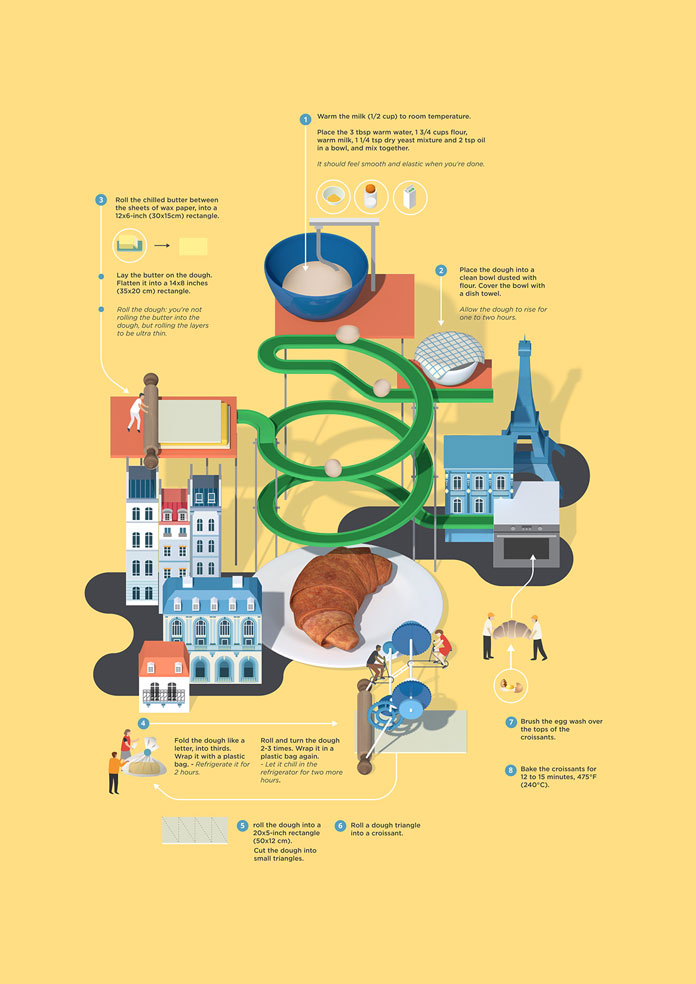 Croissant, a colorful infographic design.