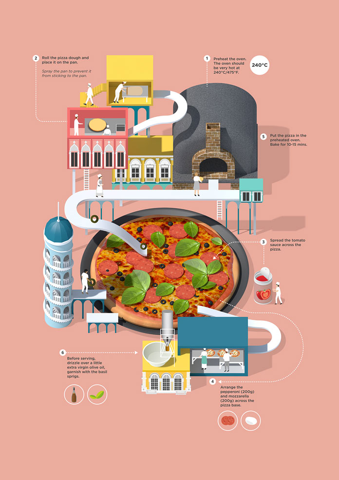 Pepperoni pizza – lovingly illustrated recipe infographics by Jing Zhang.