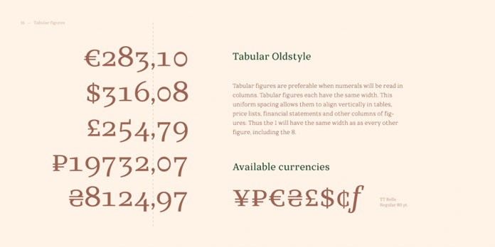 Tabular Oldstyle and currencies.