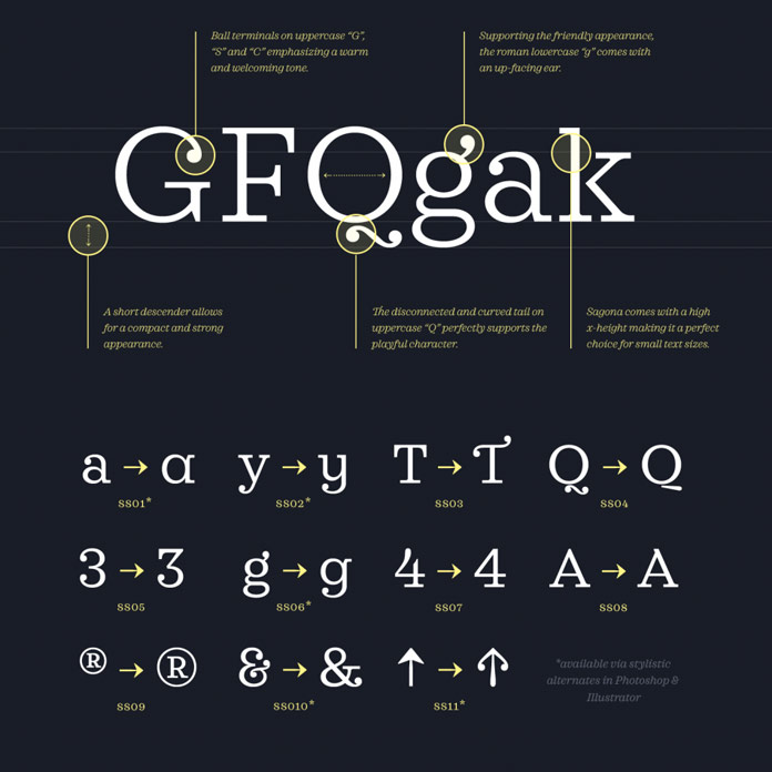 Typographic features and alternate letters.