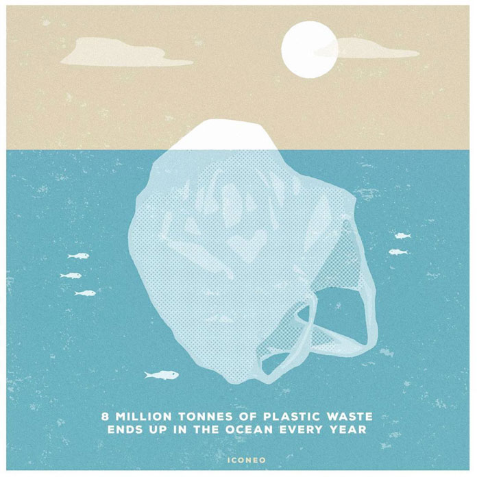 8 million tonnes of plastic warte ends up in the ocean every year.