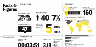 Fontfont Annual Report Infographics Design
