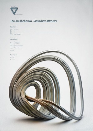 Math:Rules - Strange Attractors - Graphic Digital Art by Chaotic ...