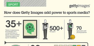 Getty Images Infographic Series by The Design Surgery