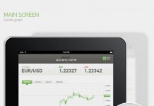 Main screen (candle graph) of a Forex trading app user interface design for iPad