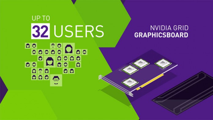 Ready For Liftoff - GRID vGPU - NVIDIA Explanation Video