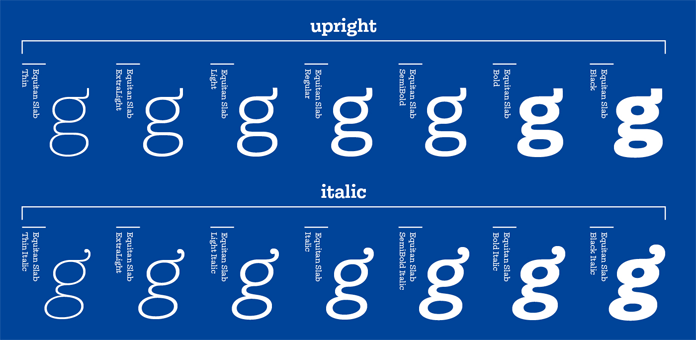 Uprights vs Italics of the lowercase 'g' in all weights.