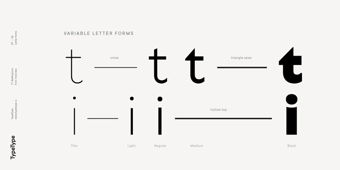 TT Wellingtons – Variable letter forms