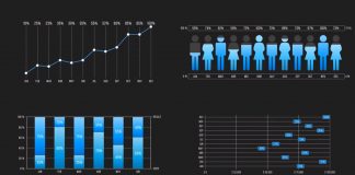 Fully customizable animated infographic charts for Adobe Premiere Pro.